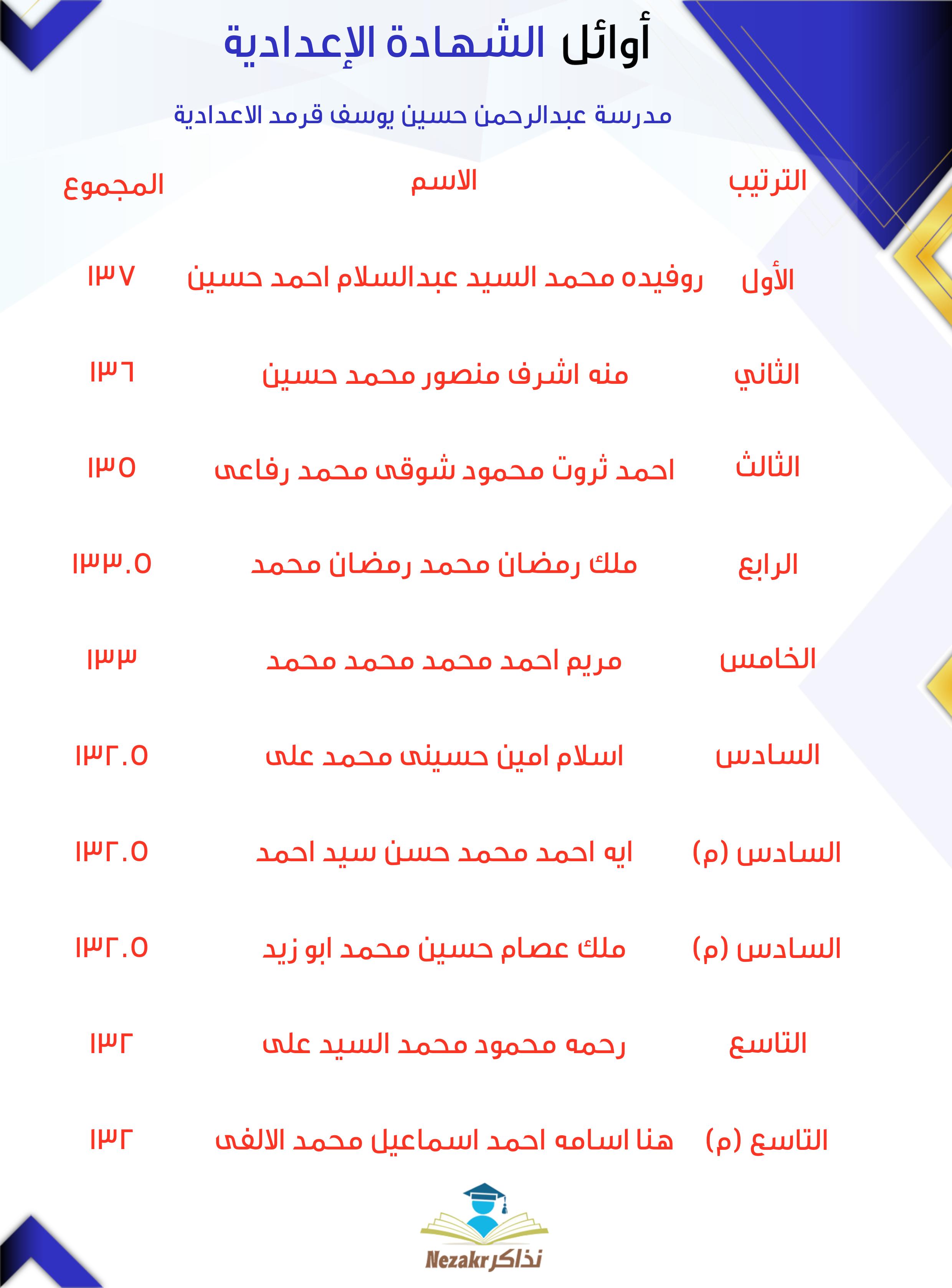 قائمة الأوائل  